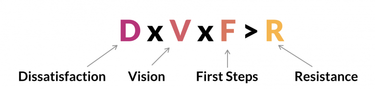 Change Management Formula Dissatisfaction Vision First Steps Resistance